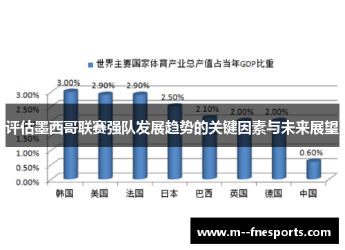 评估墨西哥联赛强队发展趋势的关键因素与未来展望