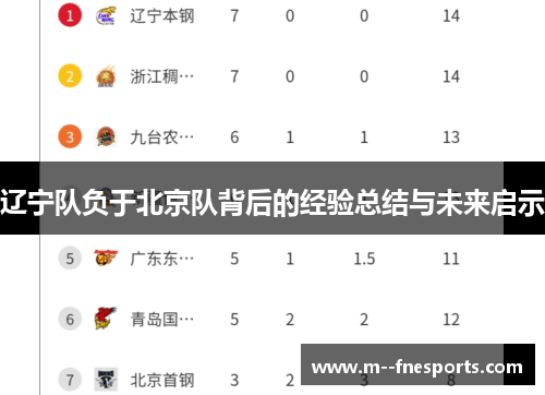 辽宁队负于北京队背后的经验总结与未来启示