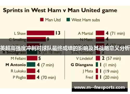 英超高强度冲刺对球队最终成绩的影响及其战略意义分析