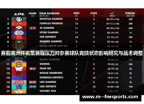 赛前美洲杯密集赛程压力对参赛球队竞技状态影响研究与战术调整