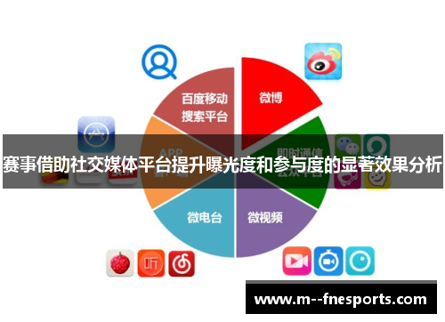 赛事借助社交媒体平台提升曝光度和参与度的显著效果分析