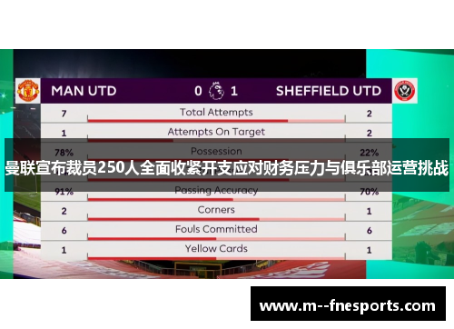 曼联宣布裁员250人全面收紧开支应对财务压力与俱乐部运营挑战