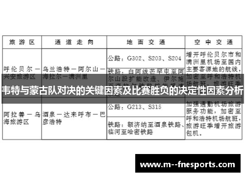 韦特与蒙古队对决的关键因素及比赛胜负的决定性因素分析